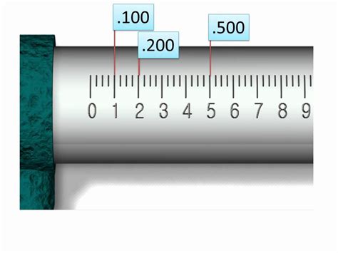 Image result for How to Read Micrometer Scale