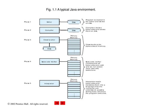 Image result for Java Environment Machine Meaning