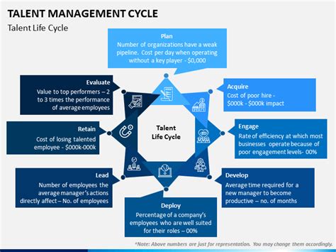Afbeeldingsresultaten voor Talent Management Cycle