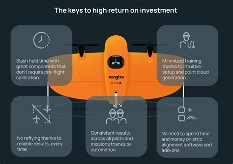 3D Mapping by Drone に対する画像結果