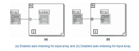 Toradh íomhá ar Size Array Wired to for Loop LabVIEW