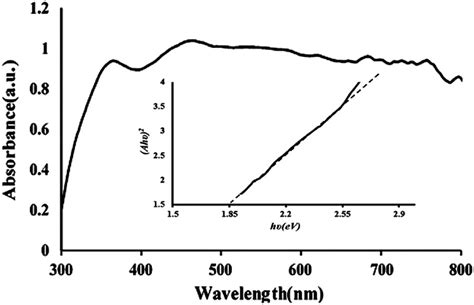 Image result for Diffuse Optical Spectroscopy