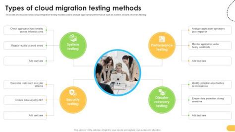 Image result for Methods Data Migration