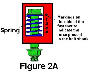 Image result for Bolt Force