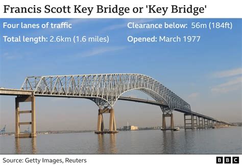 Image result for Francis Scott Key Bridge Aftermath Diagrams