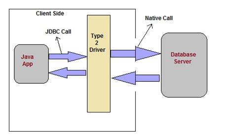 Image result for JDBC Encoding