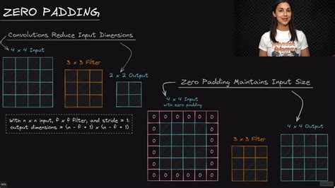 Image result for Padding Text Input Sequences Deep Learning NLP