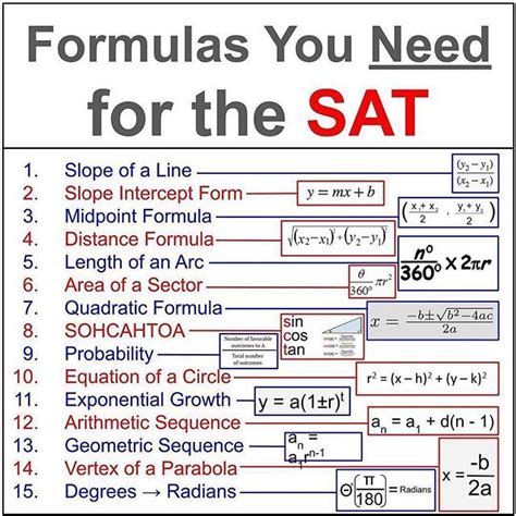 Toradh íomhá ar Sat Math Key