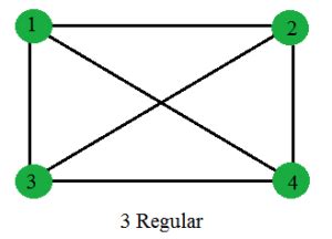 Image result for Optimal Drawing Graph of a 6 Regular Graph