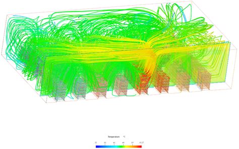 Data Center Simulation に対する画像結果
