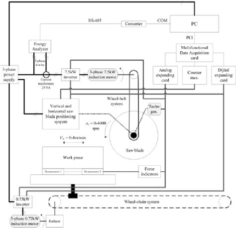 Image result for Instrumentation System Components