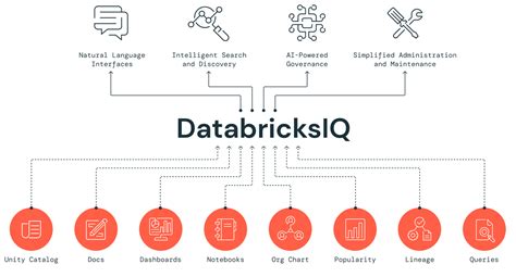 Image result for Databricks SQL Data Warehouse Icon