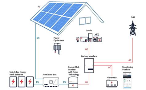 Image result for SolarEdge Backup Interface Panel Wiring Diagram