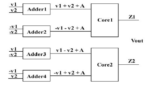 Simple Diagram of Array Multiplier に対する画像結果