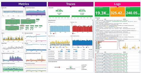Image result for Datadog Compatibility Matrix