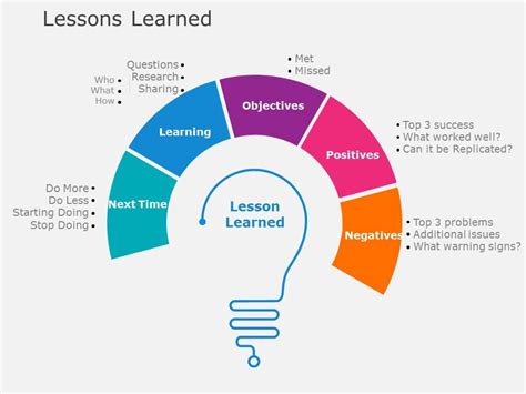 Image result for Lessons Learned Template PowerPoint