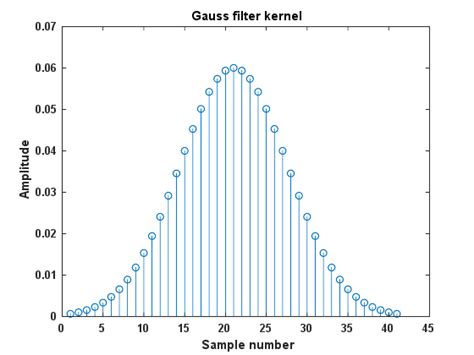 Image result for Zeiss Gaussin Filters