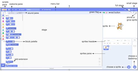 Image result for Scratch Programming for Kids Interface