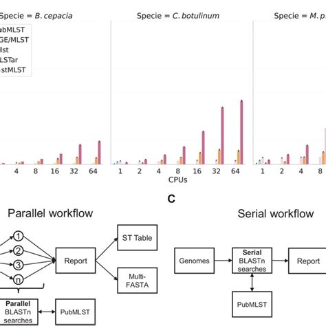 Processing Speed Graph に対する画像結果