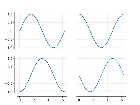 Image result for Spines How Do They Work Matplotlib
