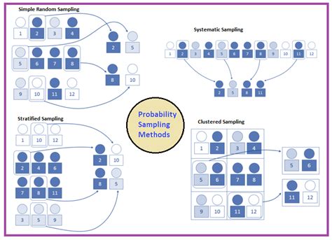 Sampling Types に対する画像結果