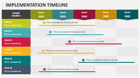 Image result for Implementation Timeline Sample