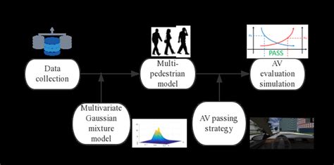 Image result for Evaluation Method Examples