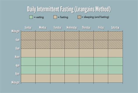 Fasting Time Period Chart に対する画像結果
