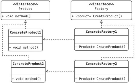 Afbeeldingsresultaten voor C Design Pattern C
