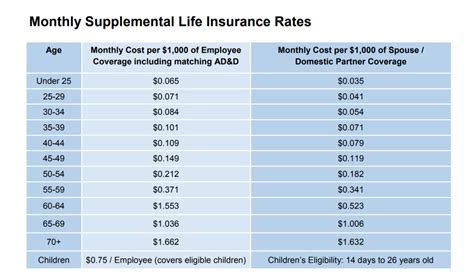 Image result for Current Life Insurance Rates
