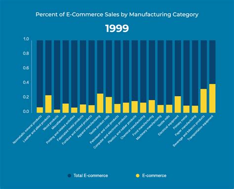 Image result for Components of a Bar Graph