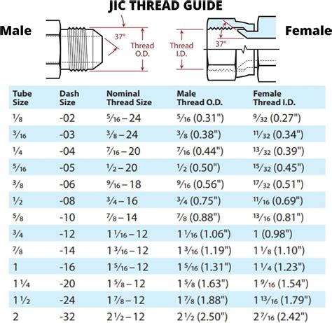 Image result for Fitting Thread Size Chart