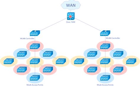 Wireless Network Design に対する画像結果