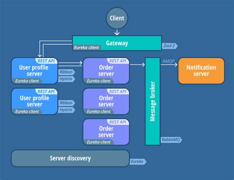 Toradh íomhá ar Java Software Development Diagram