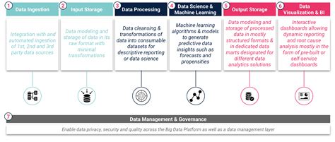 Image result for Big Data System