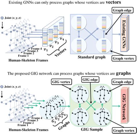 Image result for Graph Neural Network for Material Design