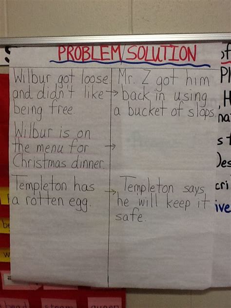 Image result for Problem and Solution Anchor Chart