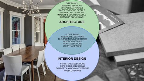Image result for Architecture Interior Design