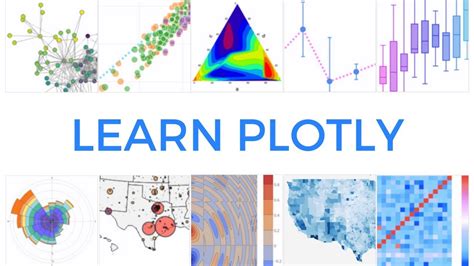 Image result for Plotly Plot Types