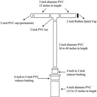 Afbeeldingsresultaten voor Core Sampler with Lable