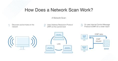 Image result for Network Scanning Software