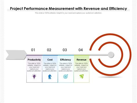 Image result for Project Performance Measurement PPT