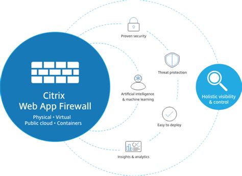 Image result for Citrix Web App