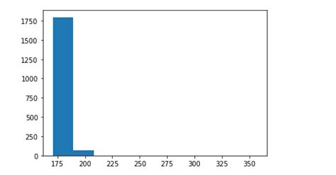 Log Transformation Normal Distribution に対する画像結果