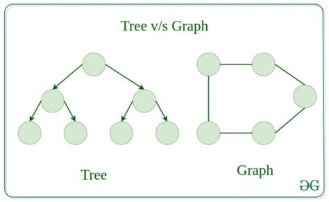 Afbeeldingsresultaten voor Graph Tree Cover