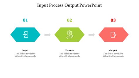 Image result for PowerPoint Input/Output Interface Diagram