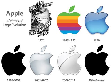 Logo of Apple Computers over the years || Original "bitten apple ...