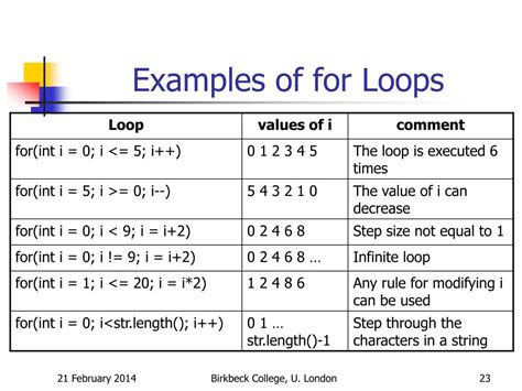Example of While Loop Output に対する画像結果