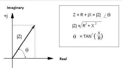 Image result for Imaginary J Square Root of J Square D
