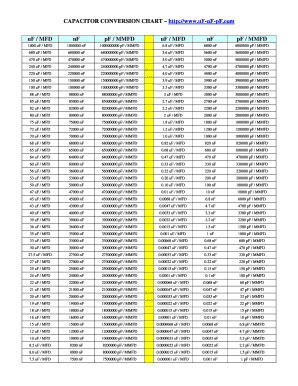 Toradh íomhá ar Capacitor Cross Reference Chart